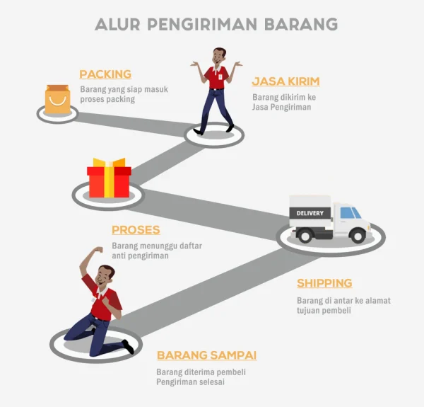Cara Pengiriman