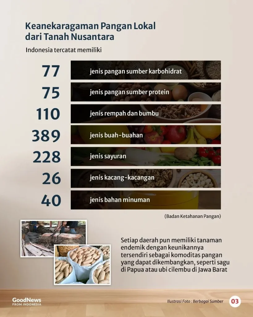 Mengintip Potensi Pangan Lokal dalam Mewujudkan Ketahanan Pangan di