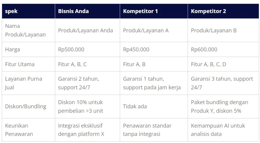 Perbandingan Harga: Jasa Bordir Jakarta Timur Provinsi di Yogyakarta vs. Provider Lain