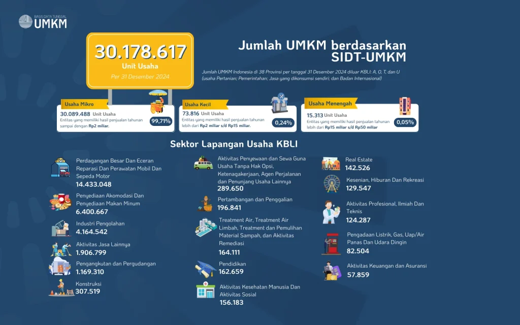 Studi Kasus: Bagaimana Jasa Bordir Jakarta Timur Provinsi di Yogyakarta Membantu Bisnis Lokal