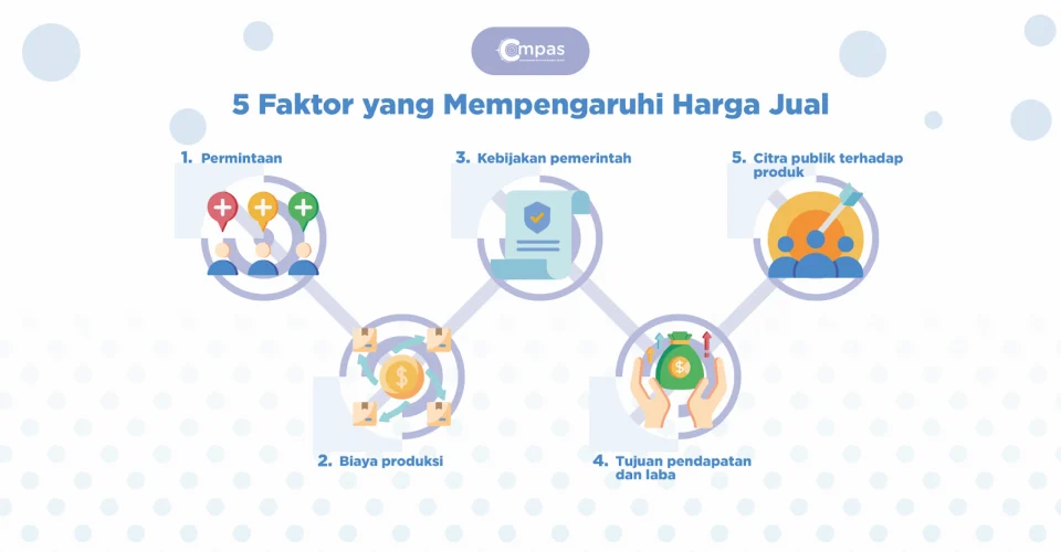 5 Cara Menentukan Harga Jual Produk dalam Bisnis - Compas
