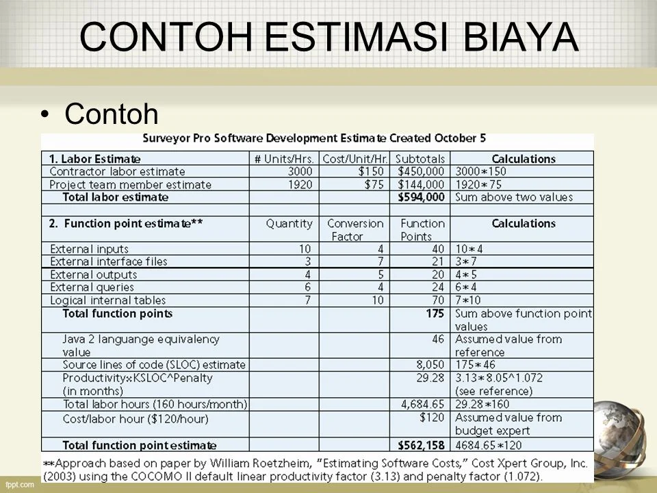 Contoh Estimasi Biaya - 49+ Koleksi Gambar