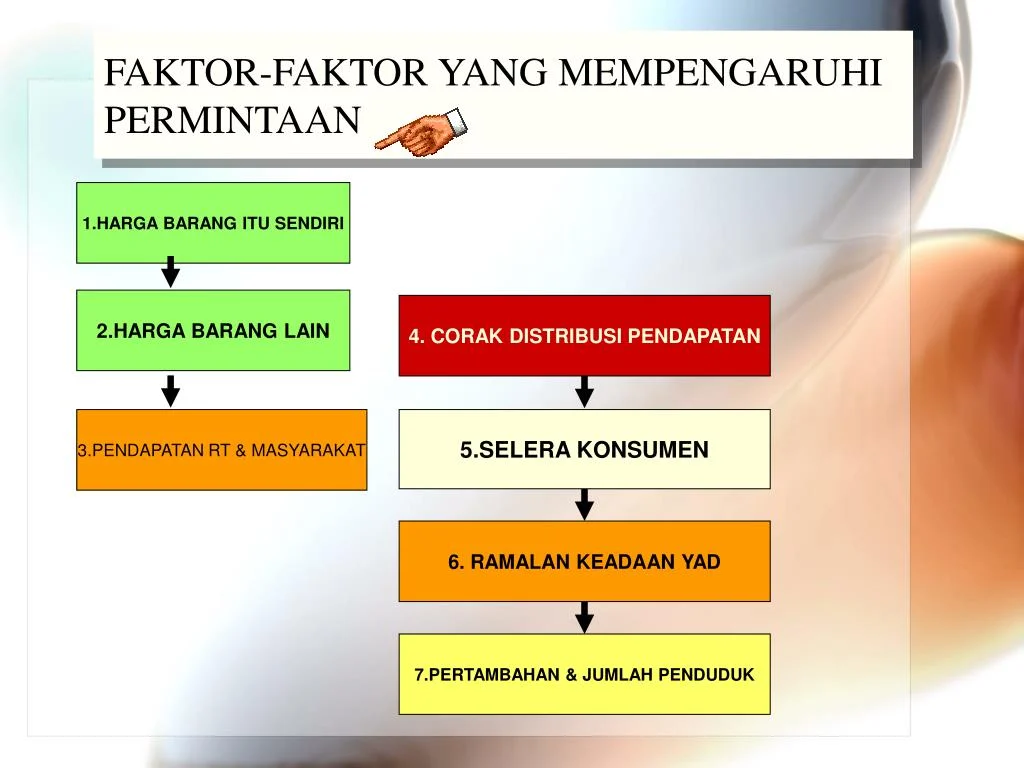 Faktor-Faktor yang Mempengaruhi Daftar Harga Jasa Bordir Komputer