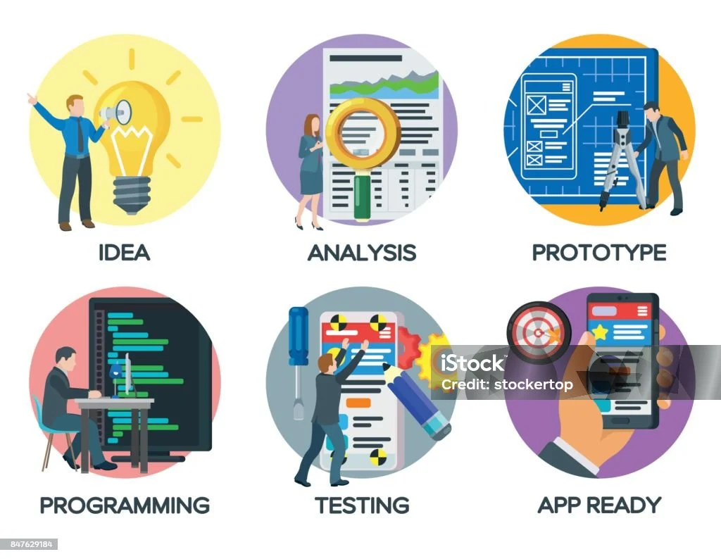 Proses Kerja: Dari Ide hingga Produk Jadi