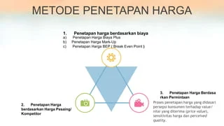 Harga dan Faktor Penentuan Biaya