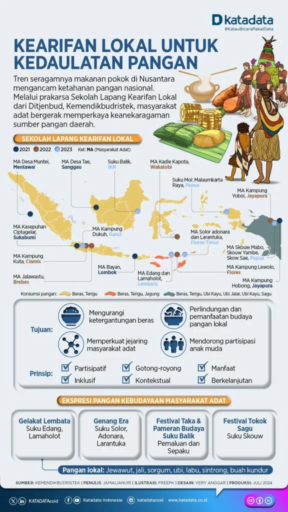 Mengapa Memilih Penyedia Lokal di Bekasi?